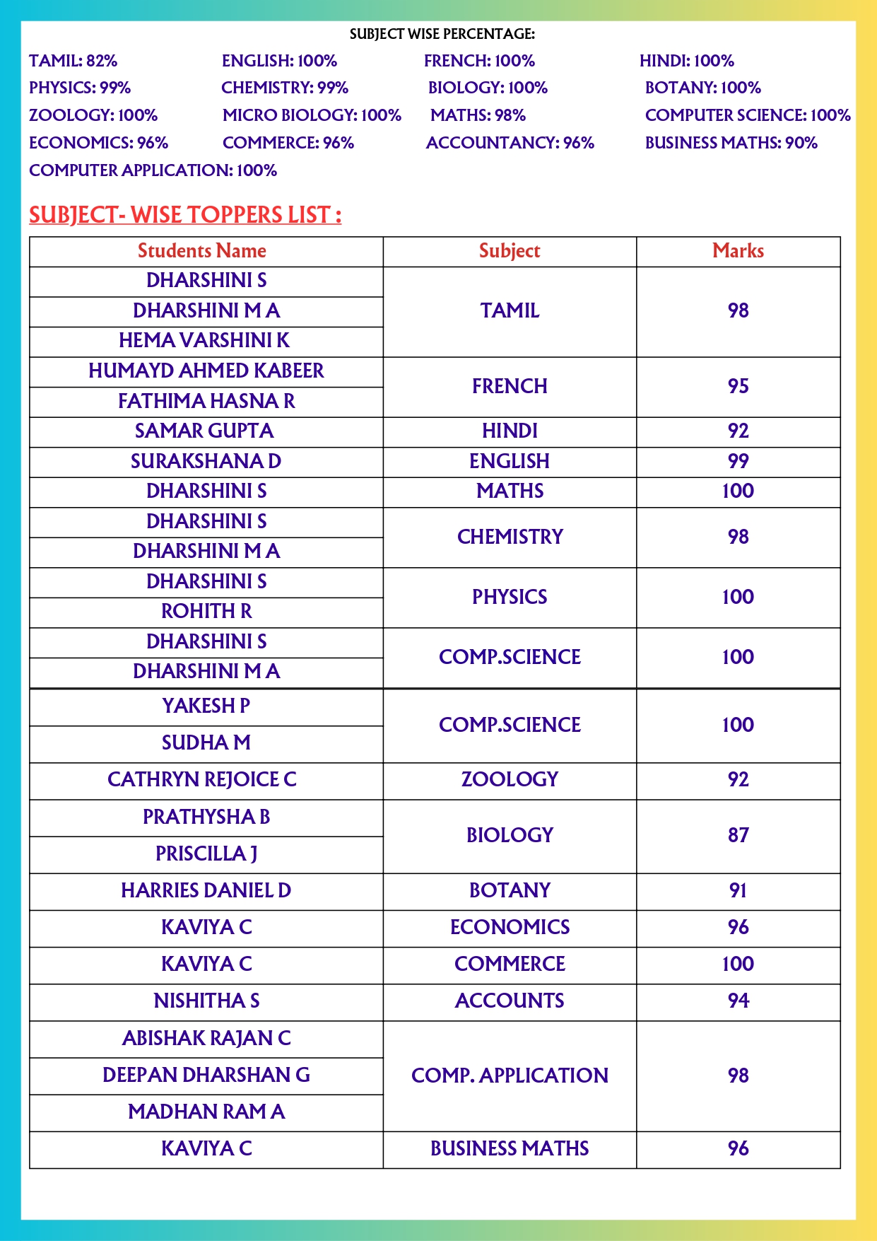 STD XI Student Image Right